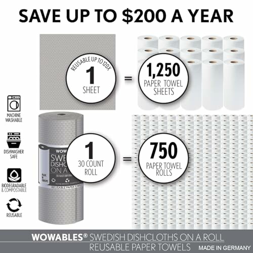 Comparison of Swedish dishcloths and paper towels, highlighting cost savings and reusability.