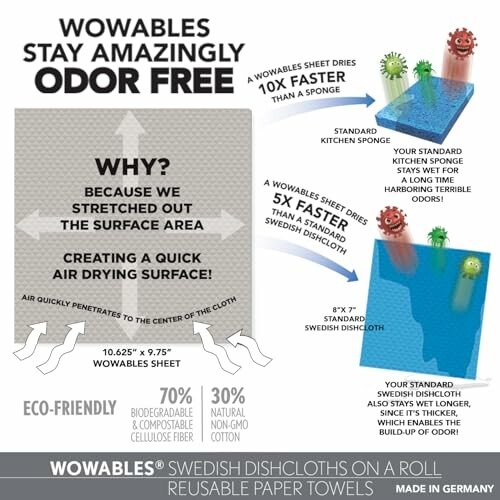 Infographic comparing Wovables sheet and standard sponge showing odor-free and fast drying features.