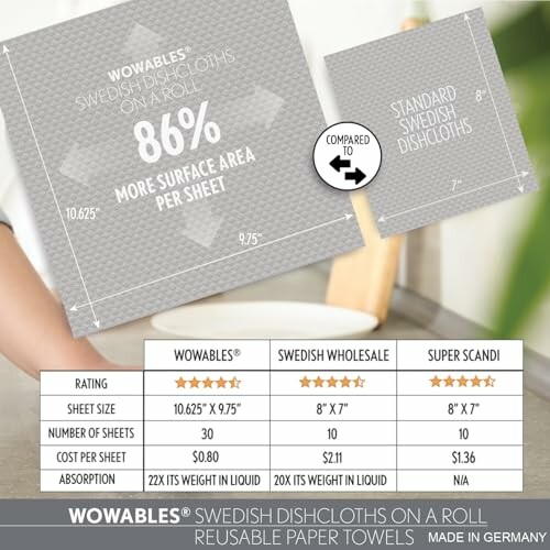 Comparison of Wowables Swedish dishcloths with others, highlighting larger size and better rating.